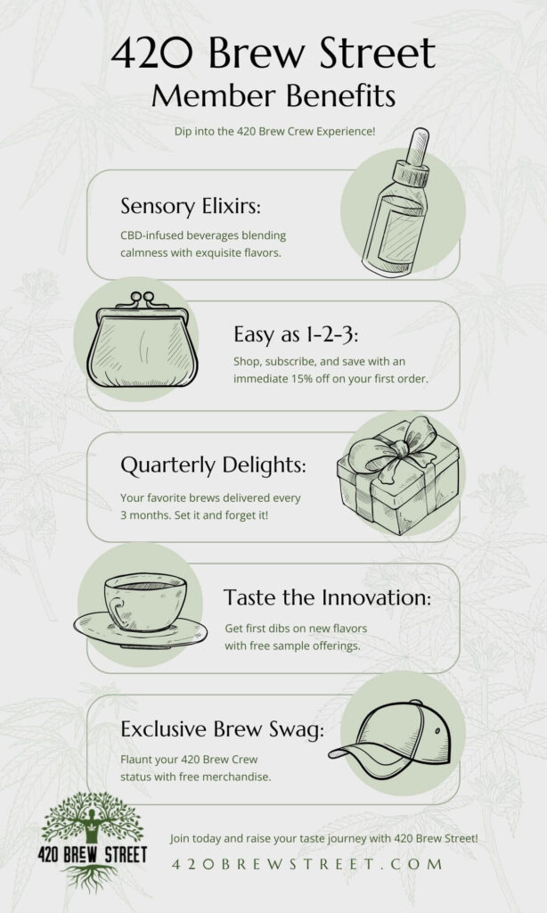 Infographic - 420 Brew Street Member Benefits Infographic - 420 Brew Street Member Benefits